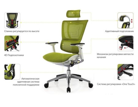 Office Chair Mechanism