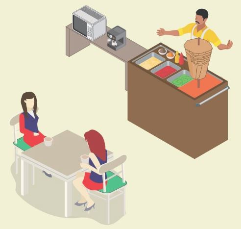 Requirements for the place of eating